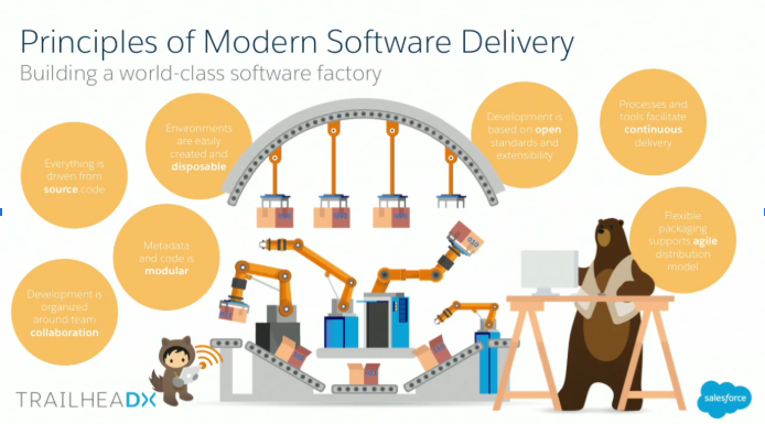 Introduction to Salesforce DX