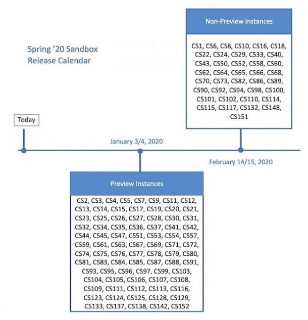 salesforce deployment