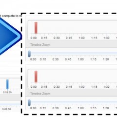 Salesforce Advance Administrator Notes (Entitlements management)