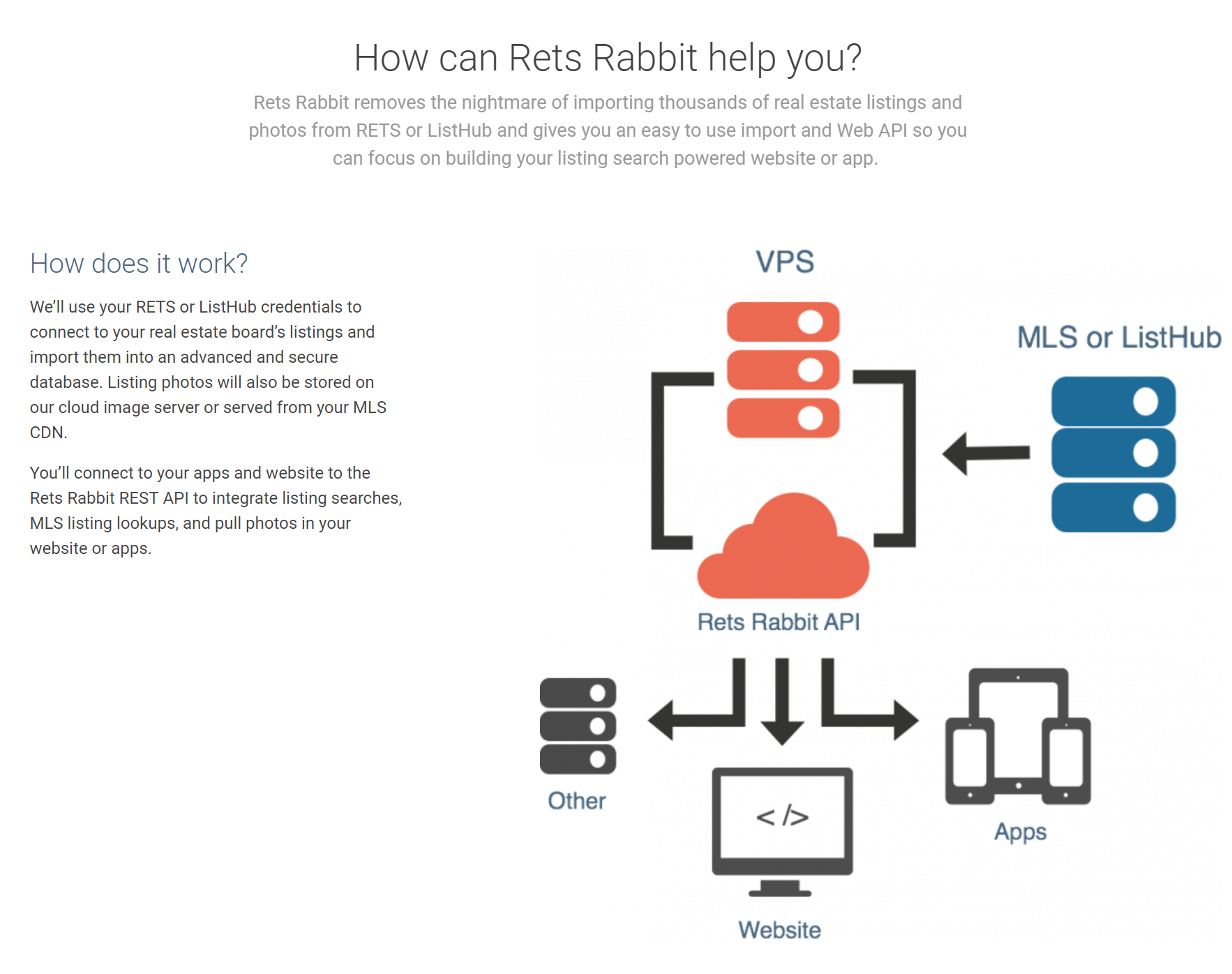 rets rabbit api