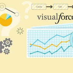 How to Create, Edit, and Manage VisualForce Custom Components?